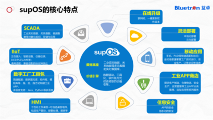 藍(lán)卓總經(jīng)理譚彰:supOS“平臺(tái)+APPs”模式賦能企業(yè)數(shù)字化轉(zhuǎn)型