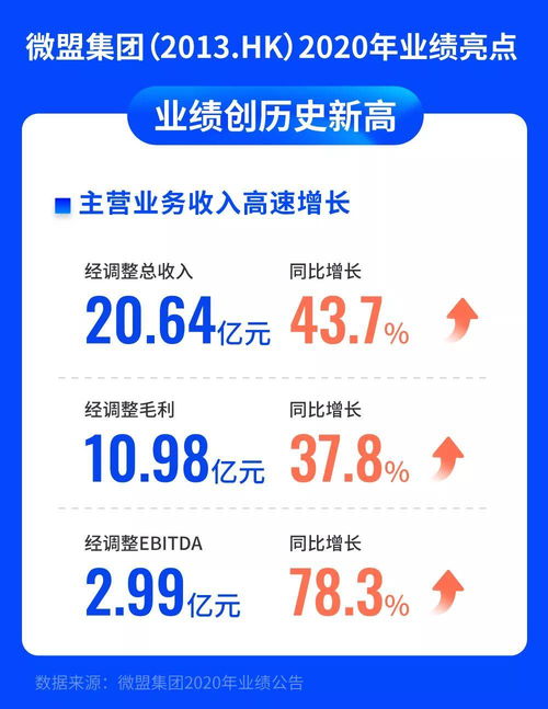 抓住經(jīng)濟(jì)復(fù)蘇下的機(jī)遇,微盟集團(tuán)的數(shù)字商業(yè)生意 錢(qián) 景幾何