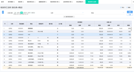 甘肅科技項(xiàng)目申報(bào)管理erp定制系統(tǒng)