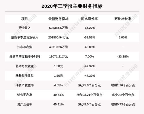 大商股份 放量上漲,量比大于3,今日資金流入989.29萬(wàn)元,北向資金持股717.06萬(wàn)股,融資余額55098.5萬(wàn)元 前3個(gè)交易日,北向資金增持6.01萬(wàn)股,融資額增加